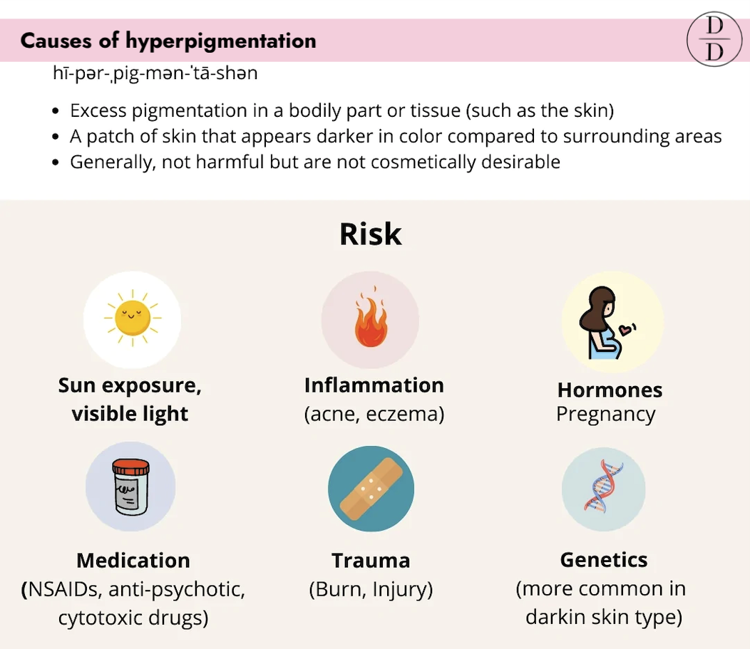 causes of pigmentation